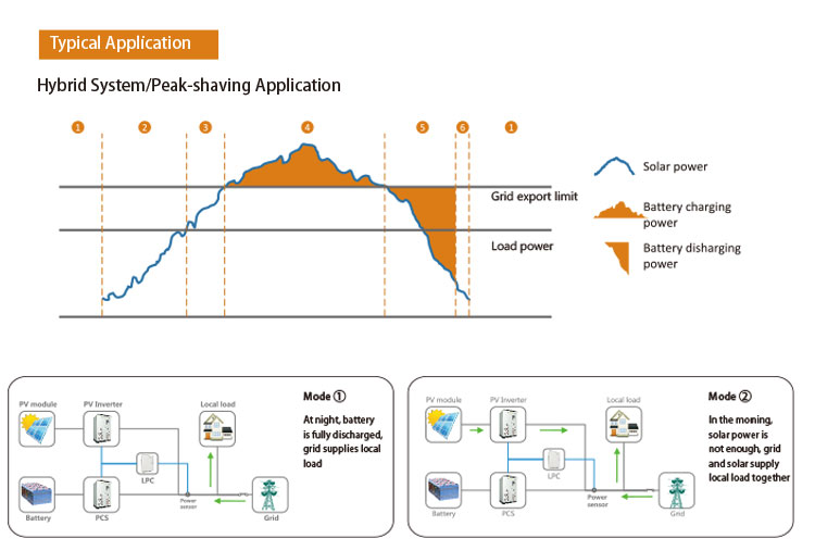 500kw solar power plant