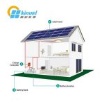 3KW家用离网太阳能发电系统