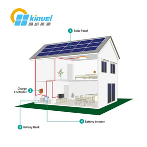 1KW带电池离网太阳能发电系统